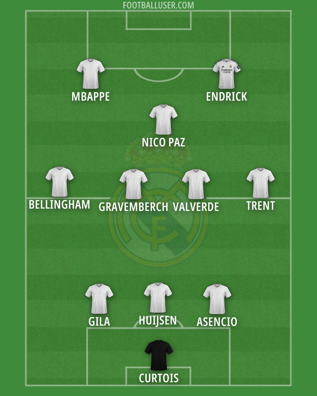Real Madrid Formation 2025