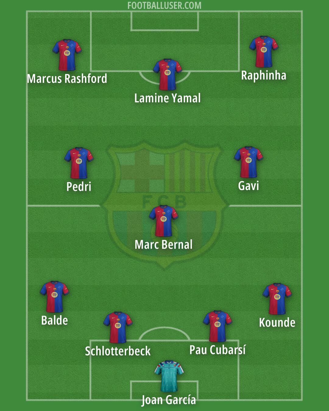 Barcelona Formation 2025