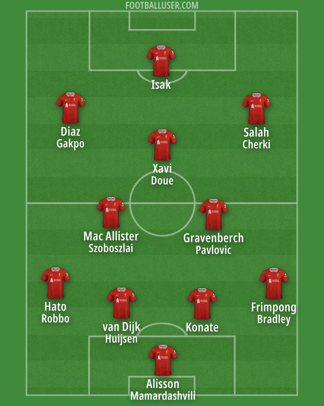 Liverpool Formation 2025