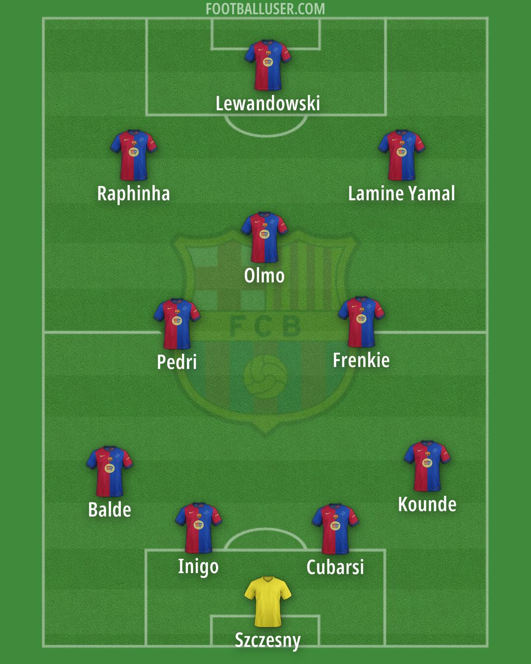 Barcelona Formation 2025