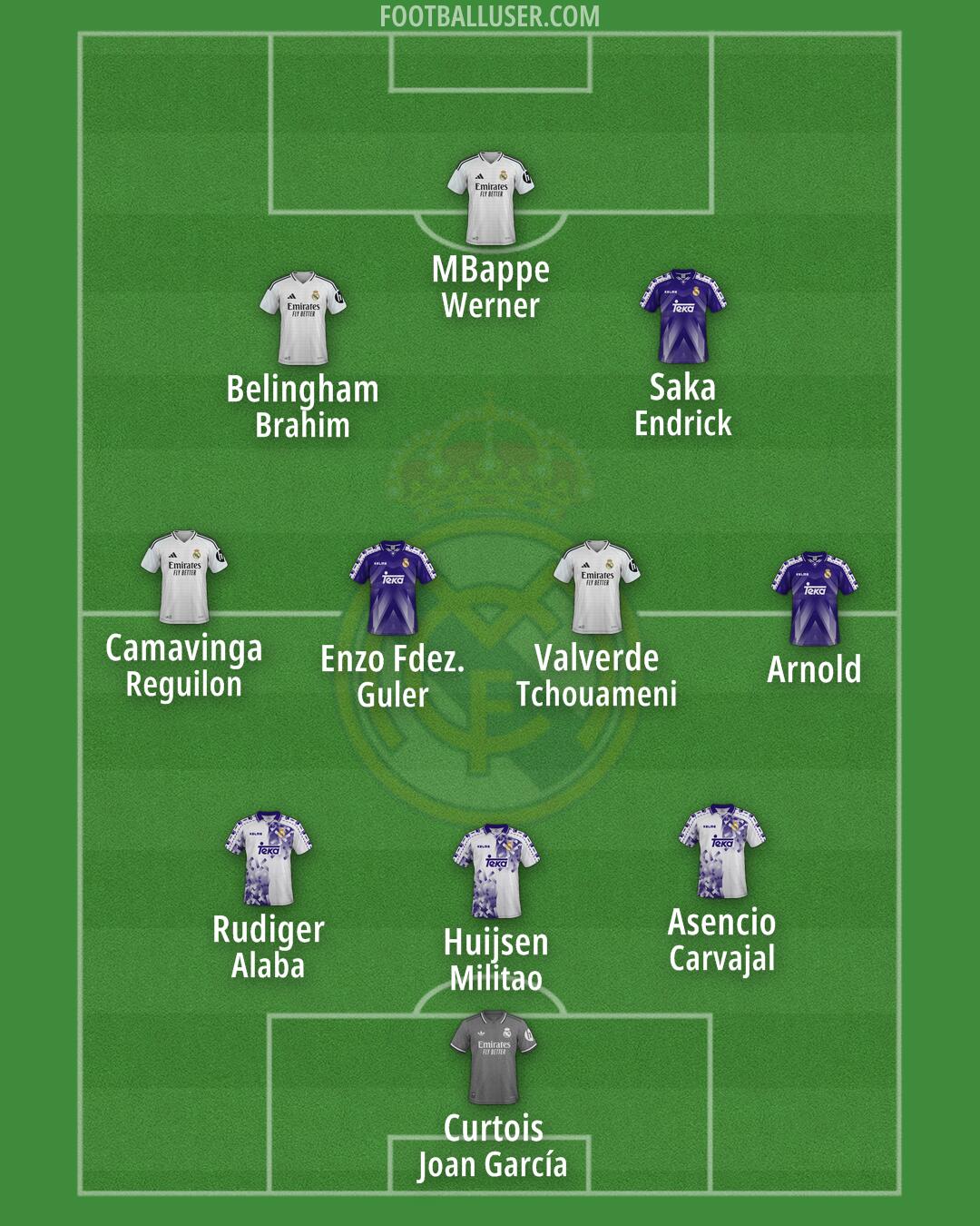 Real Madrid Formation 2025