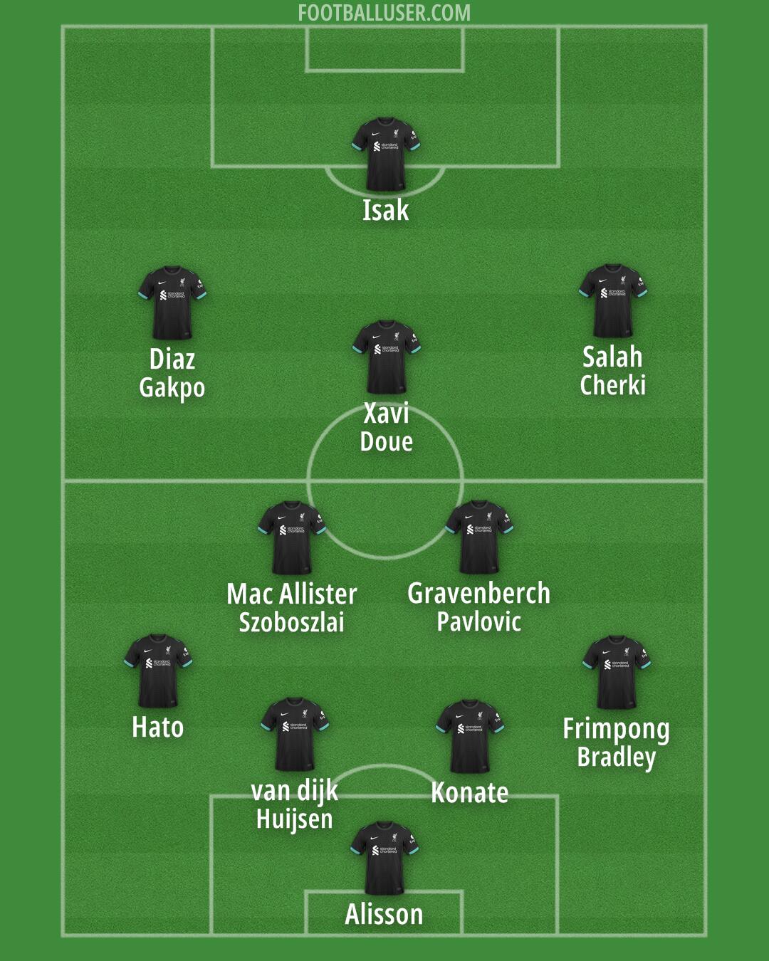 Liverpool Formation 2025