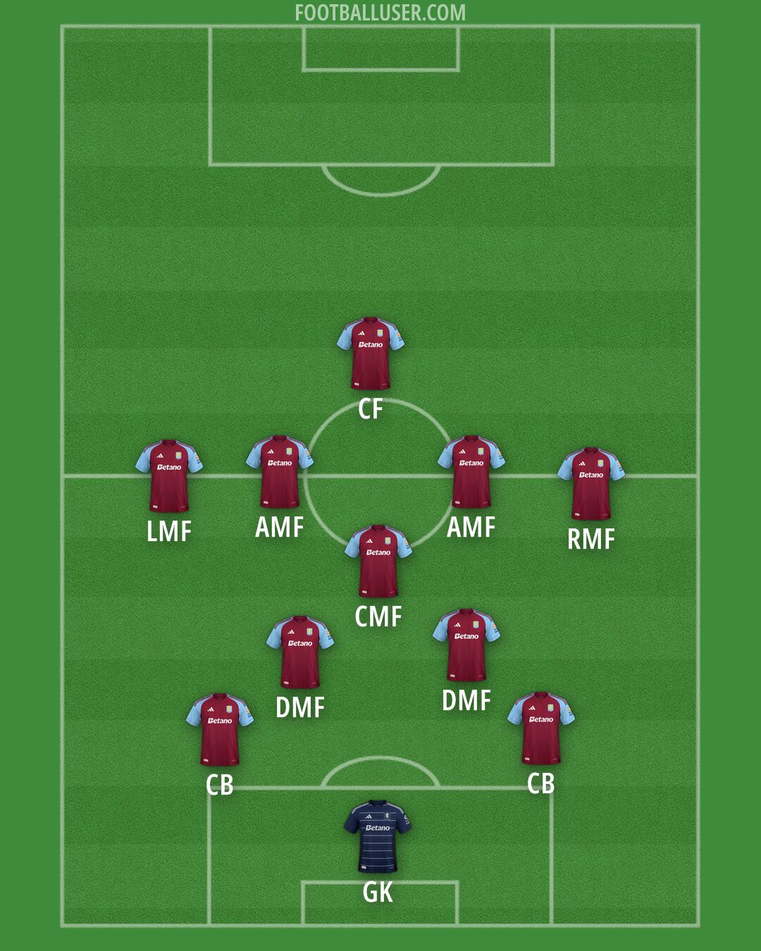 Aston Villa Formation 2025