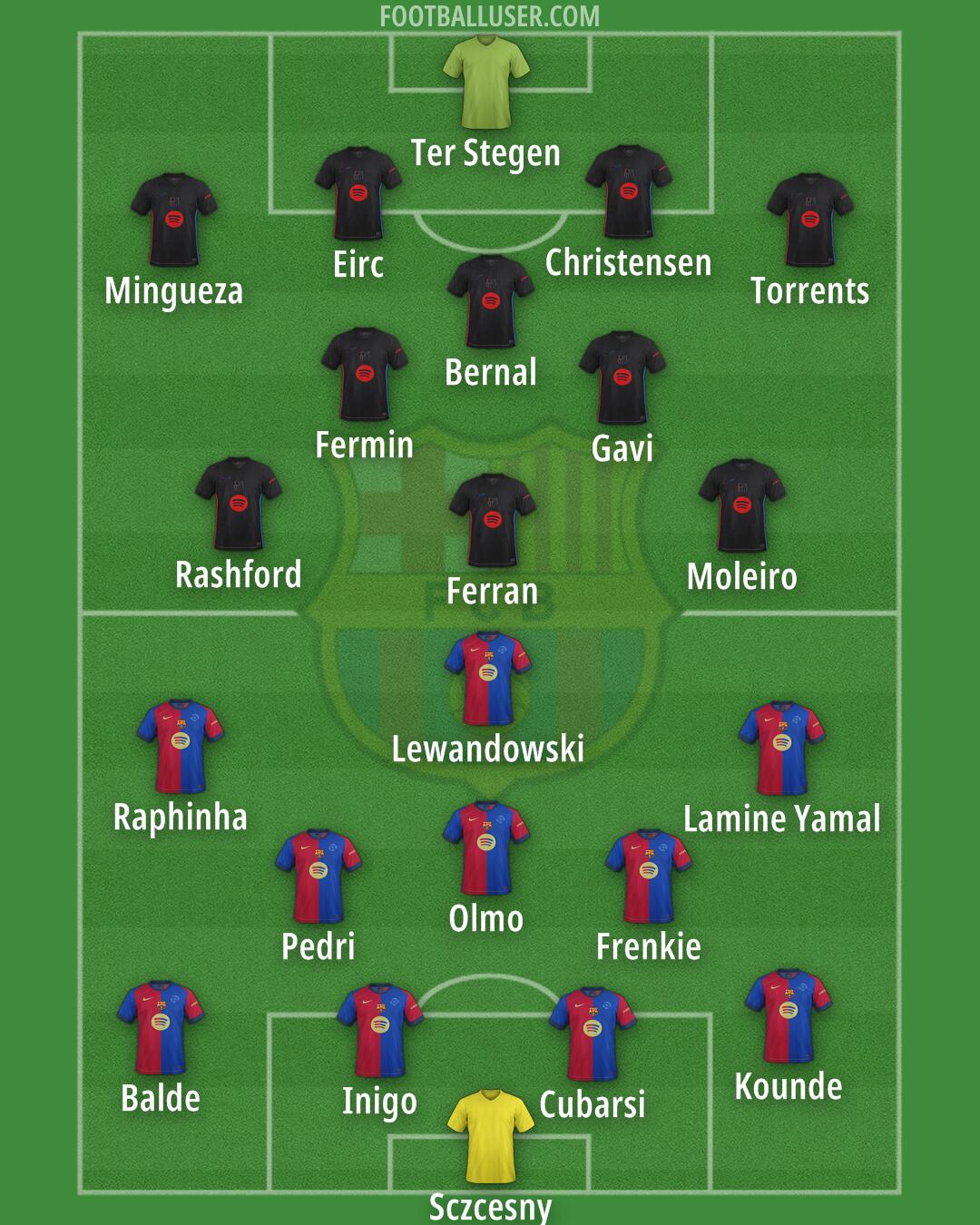 Barcelona Formation 2025