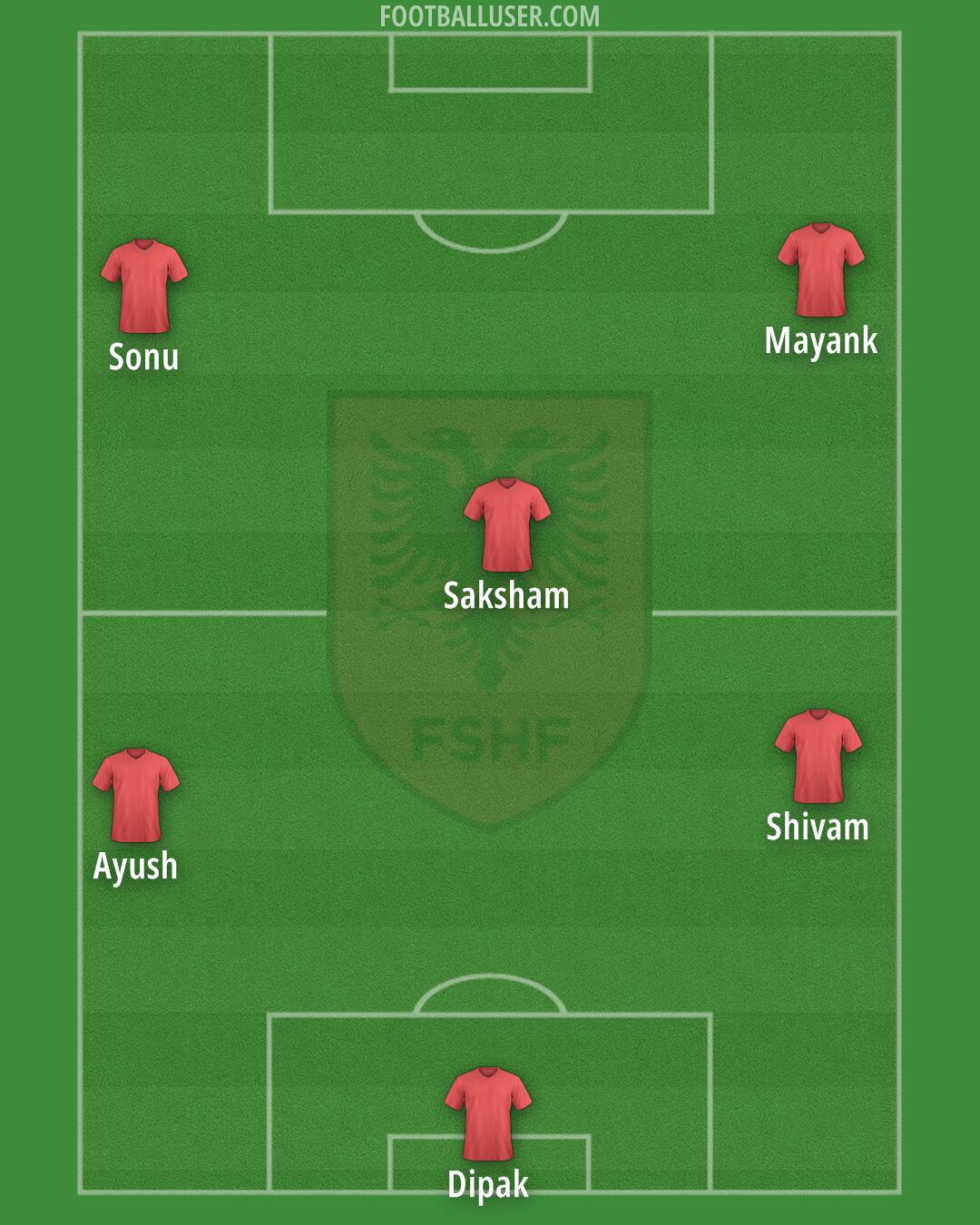 Albania Formation 2025