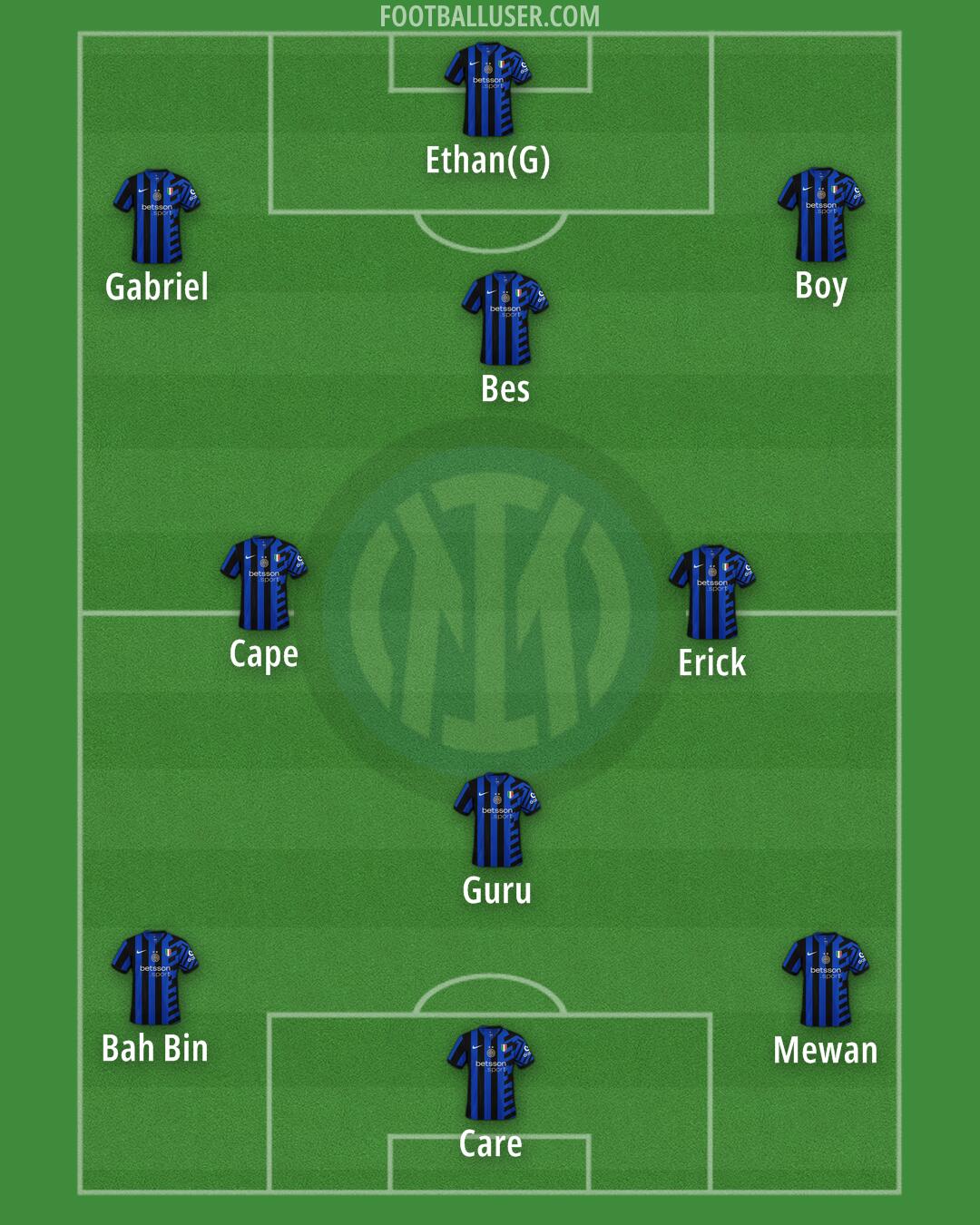Inter Formation 2025