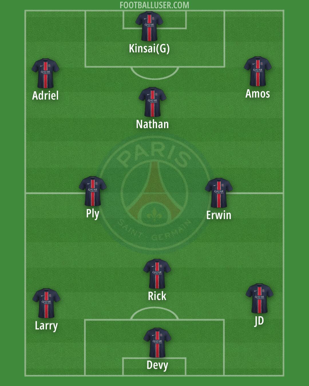 PSG Formation 2025