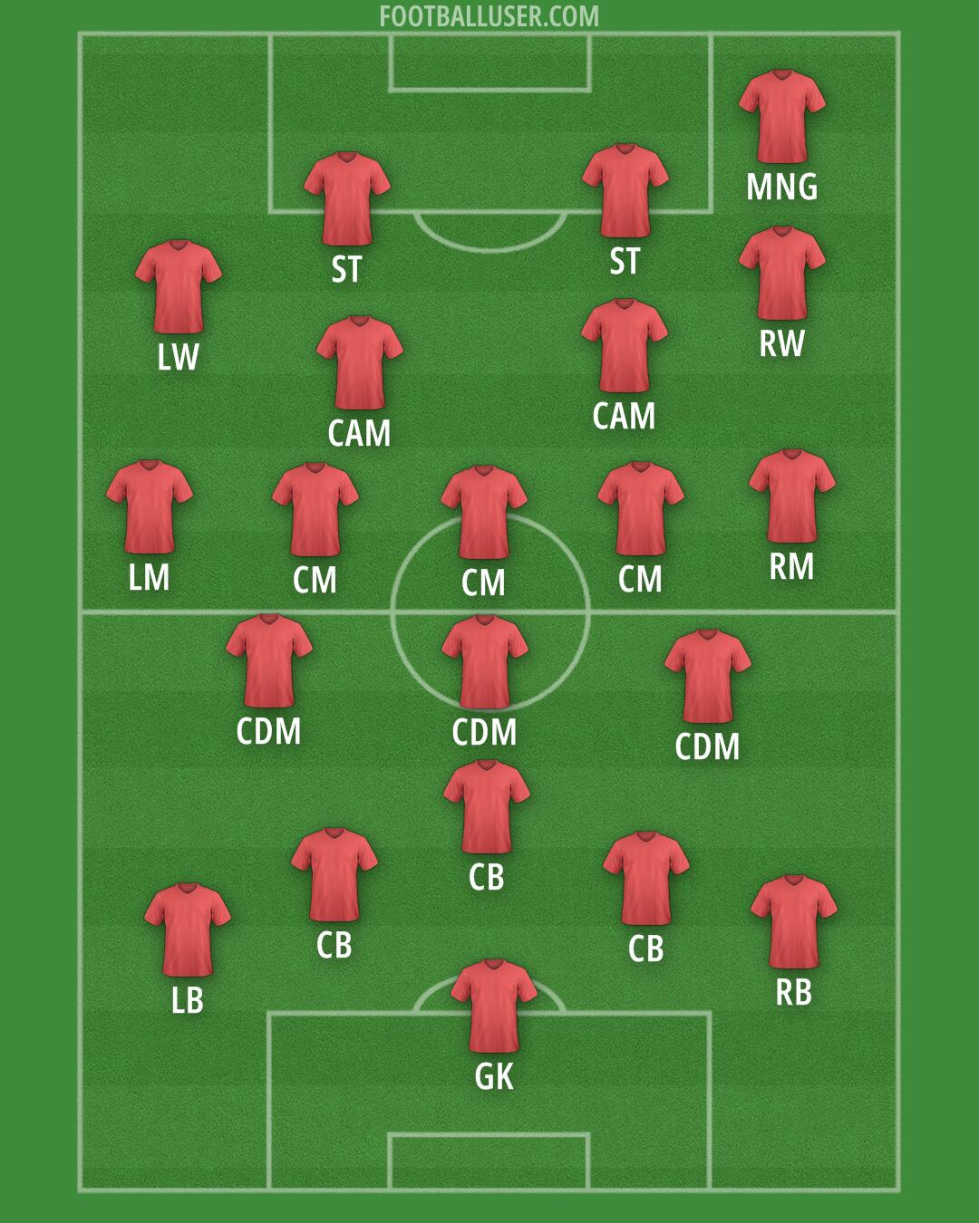 Arsenal Formation 2025