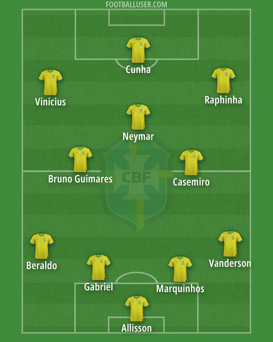 Brazil Formation 2025
