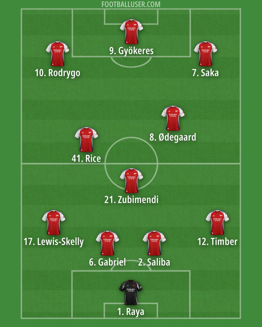 Arsenal Formation 2025