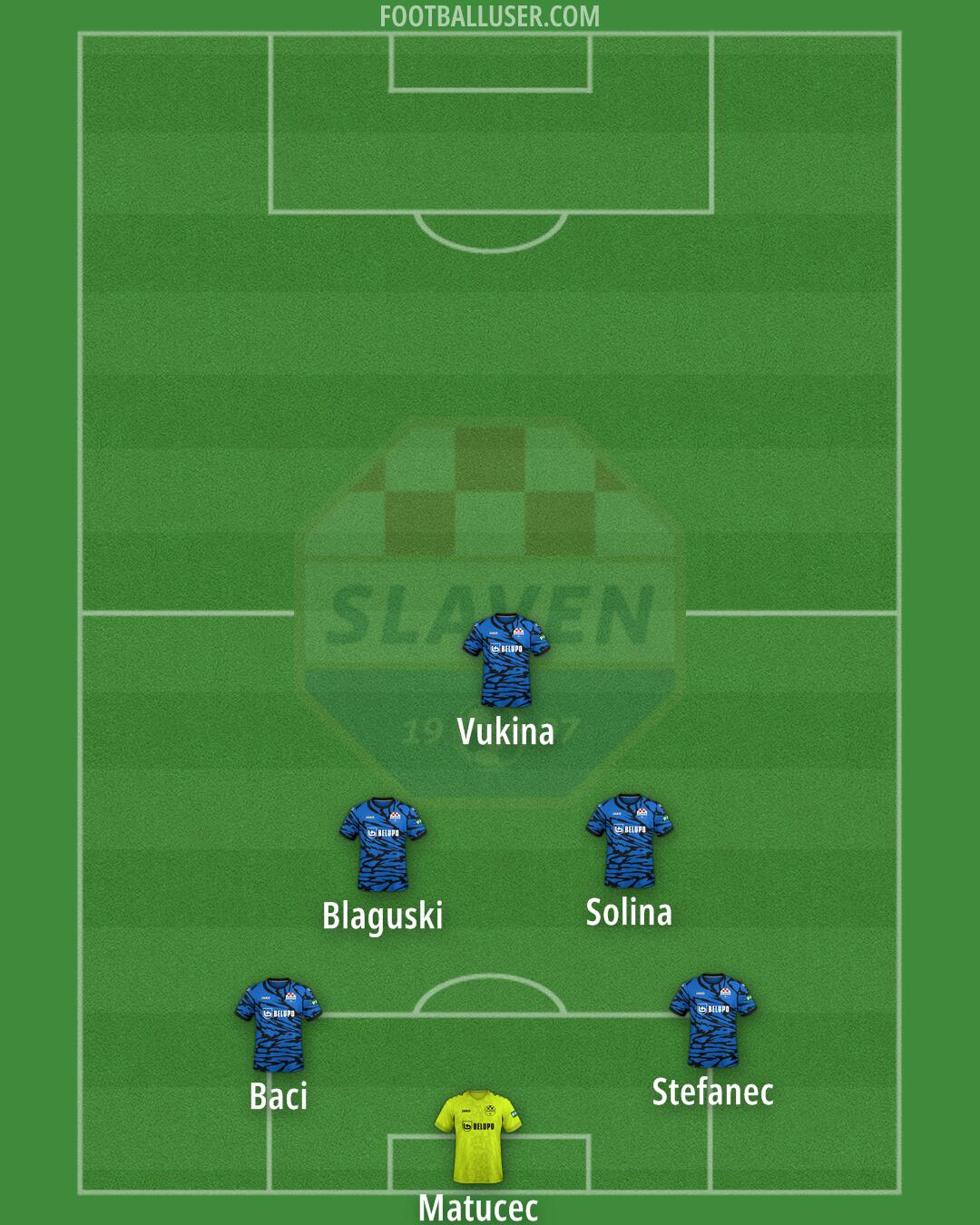 Slaven Belupo Formation 2025