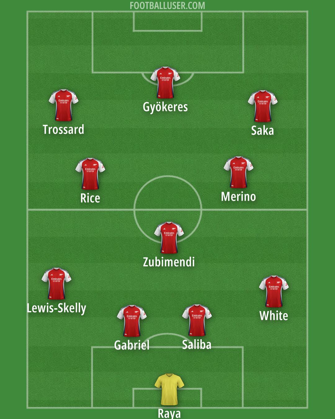 Arsenal Formation 2025