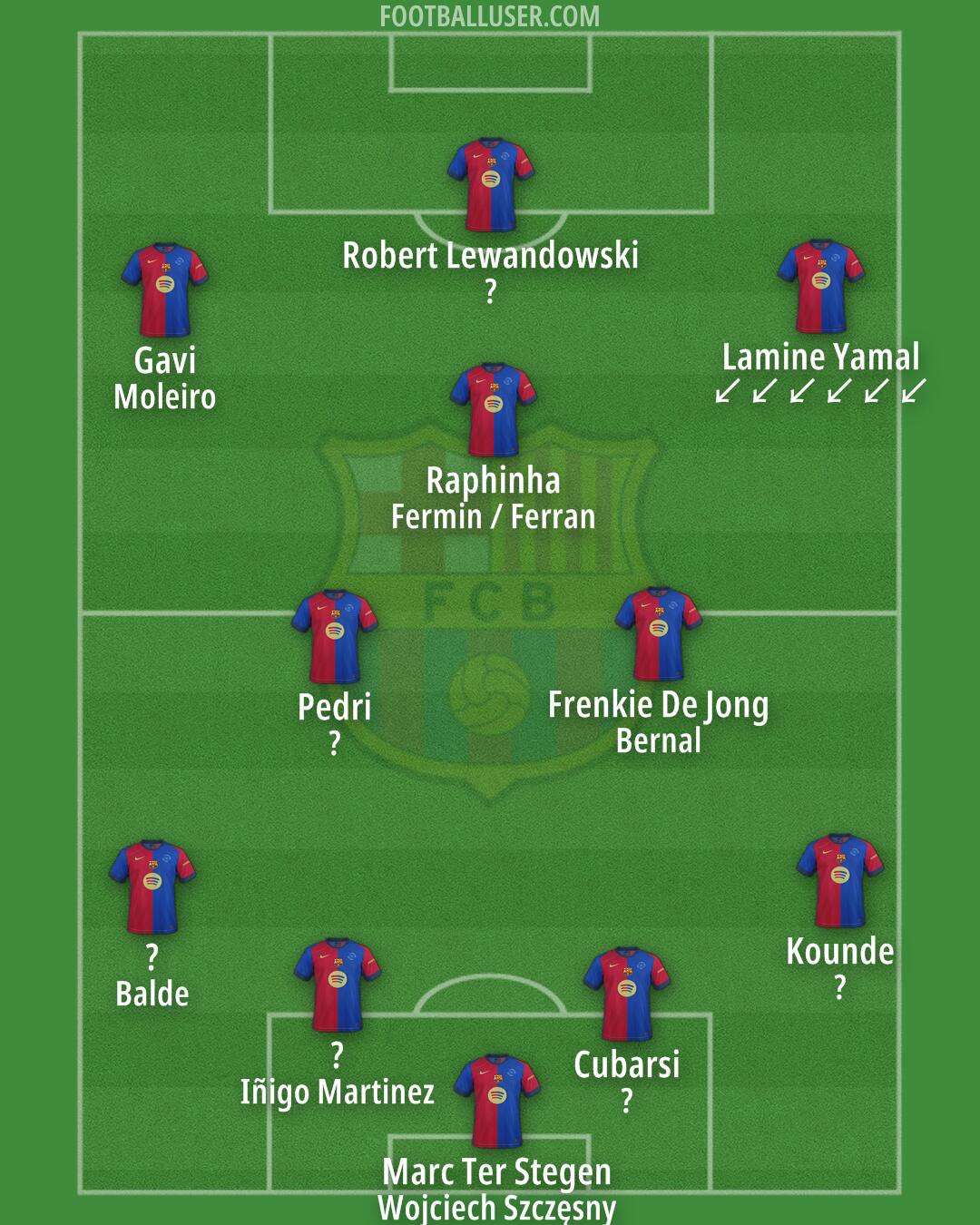 Barcelona Formation 2025