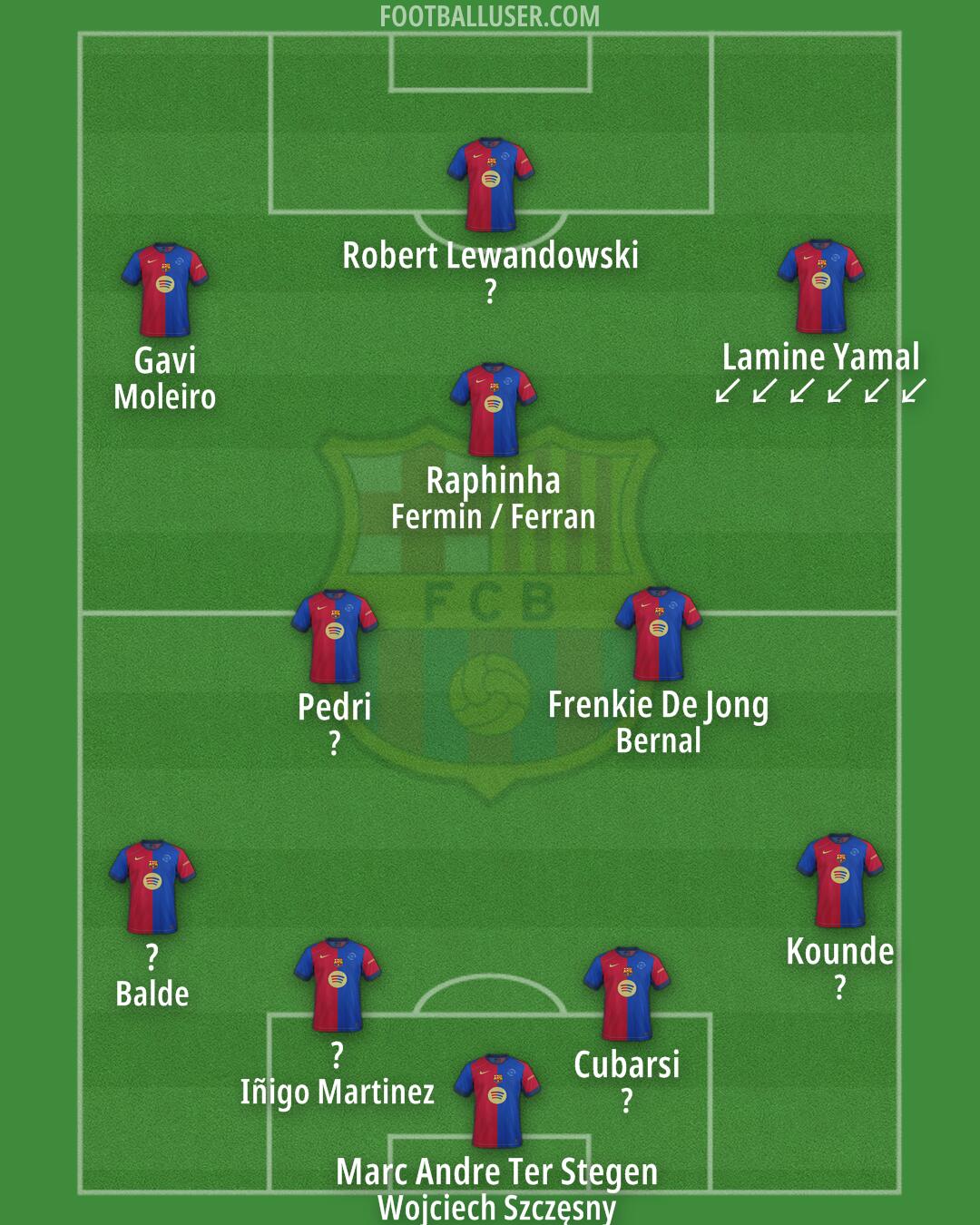 Barcelona Formation 2025