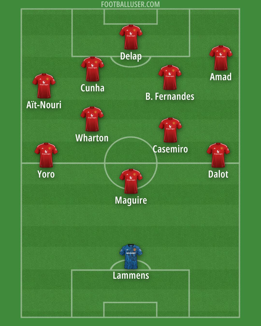 Man Utd Formation 2025