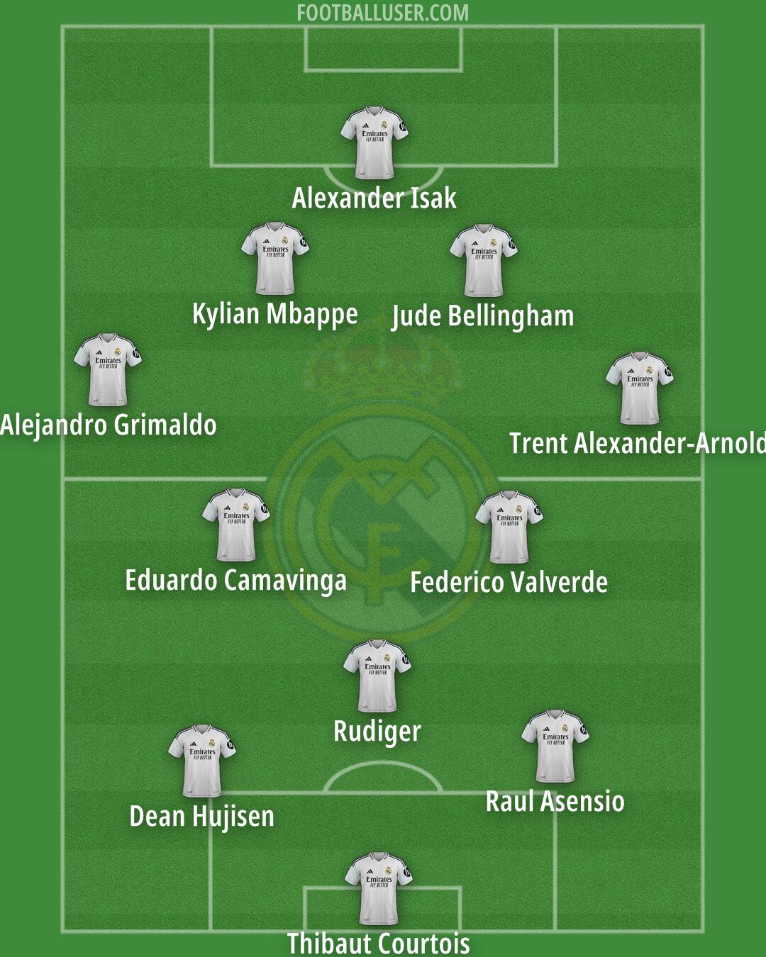 Real Madrid Formation 2025