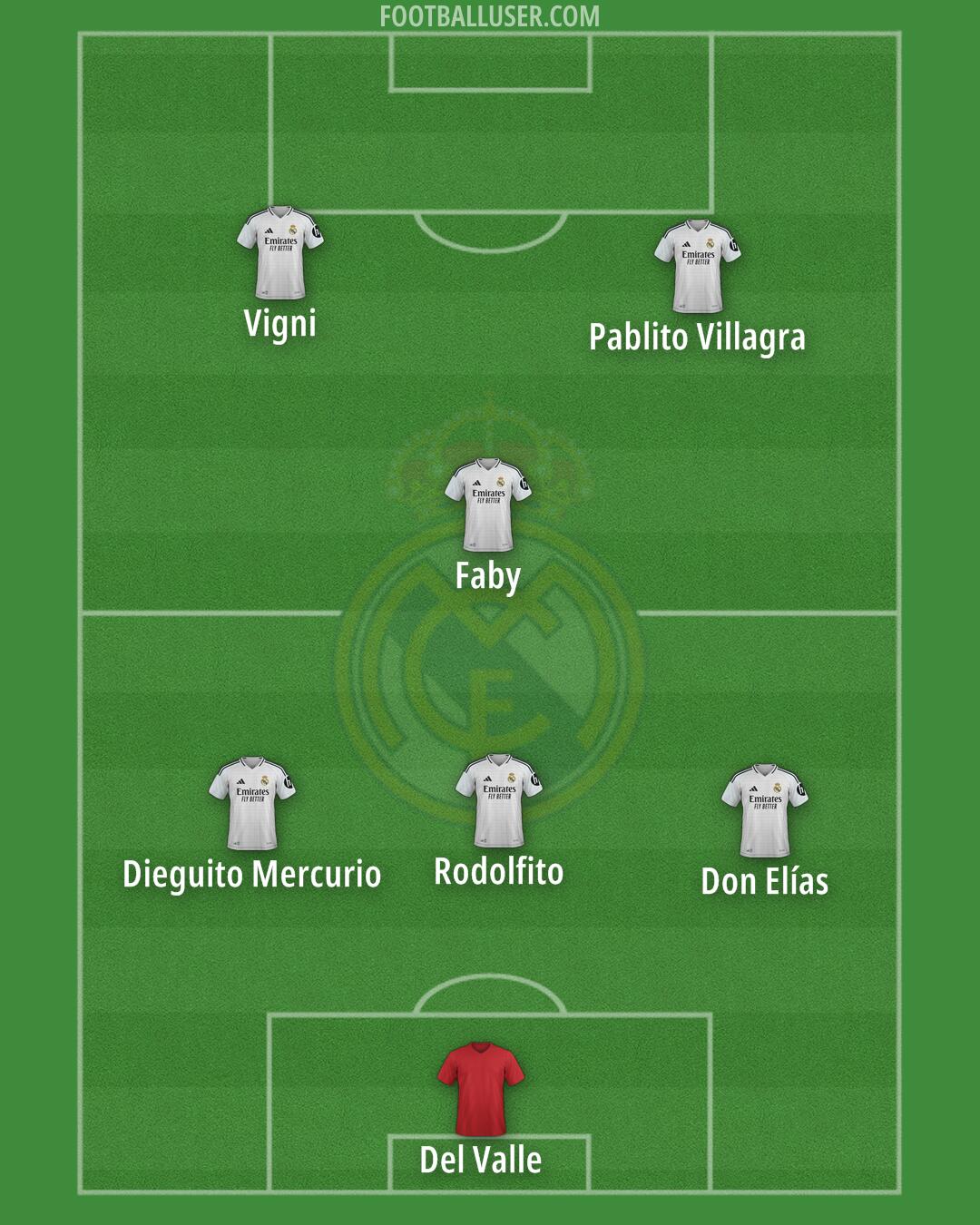 Real Madrid Formation 2025