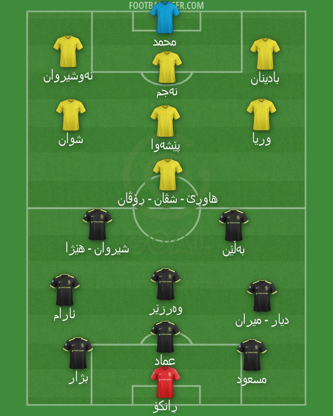 GOAL FC Formation 2025