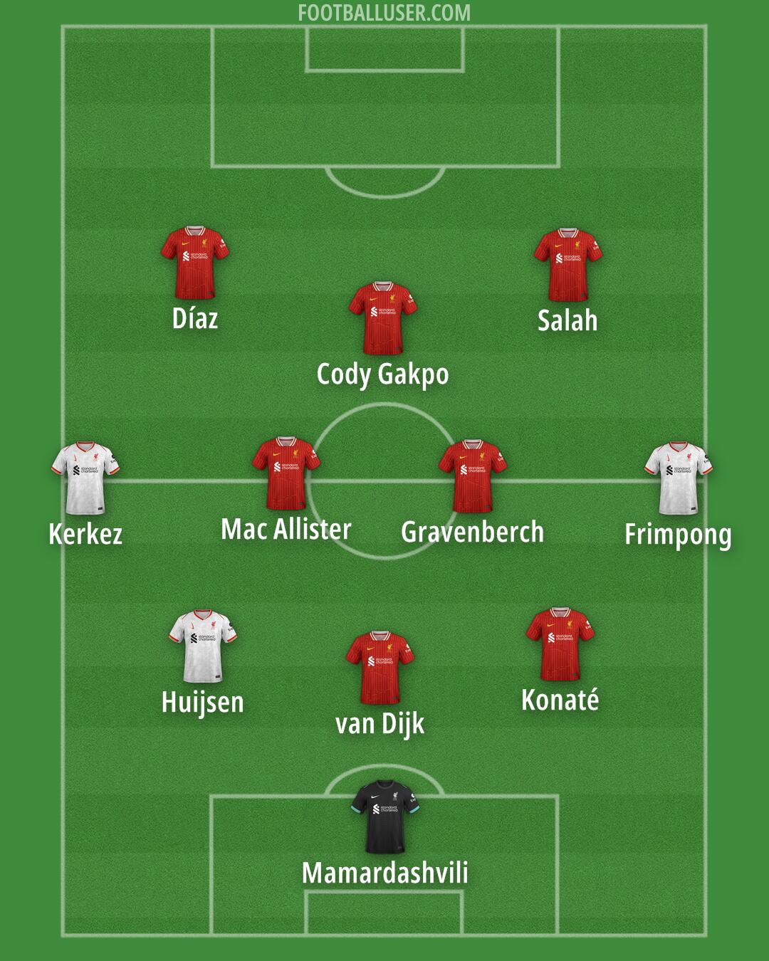 Liverpool Formation 2025