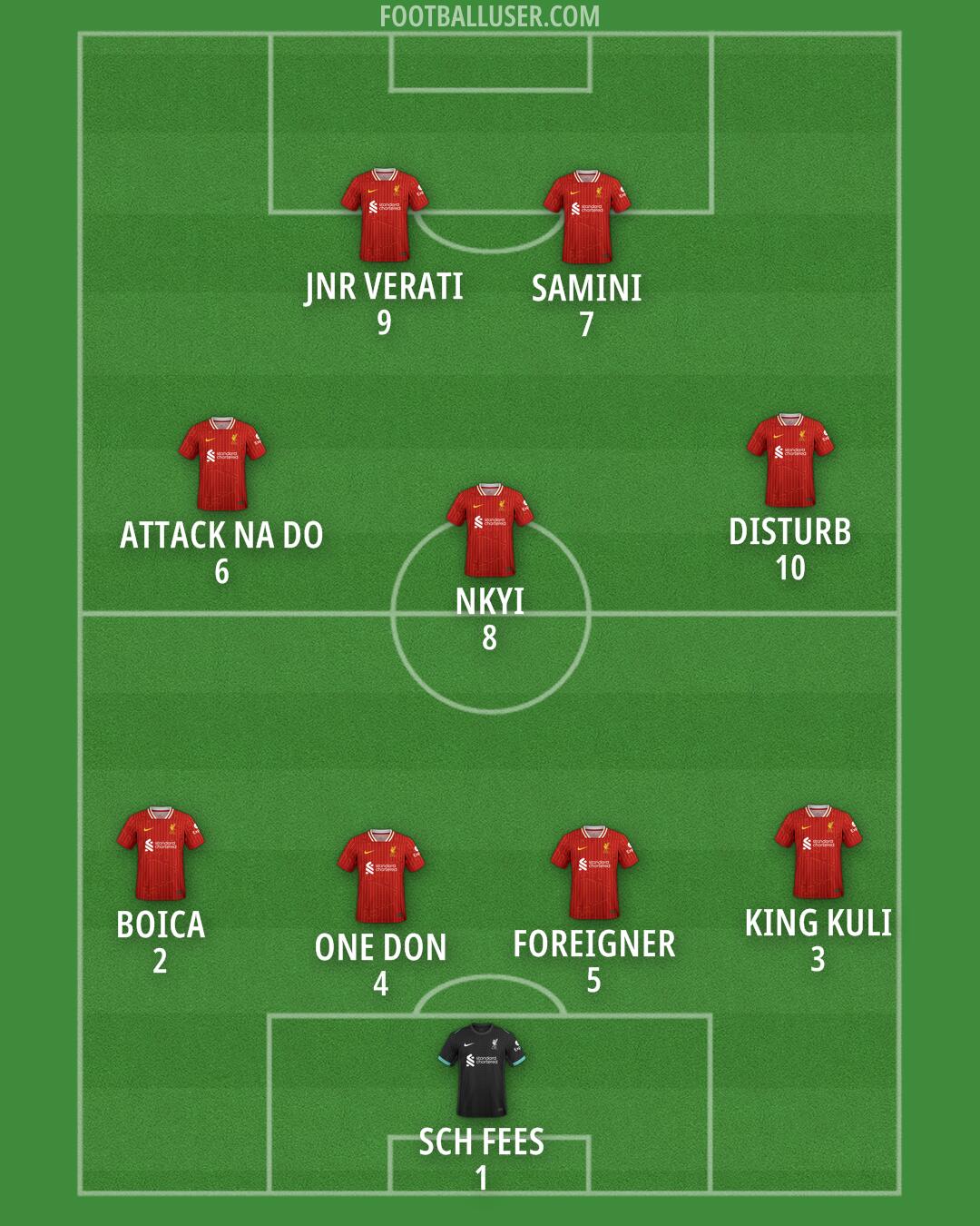 Liverpool Formation 2025