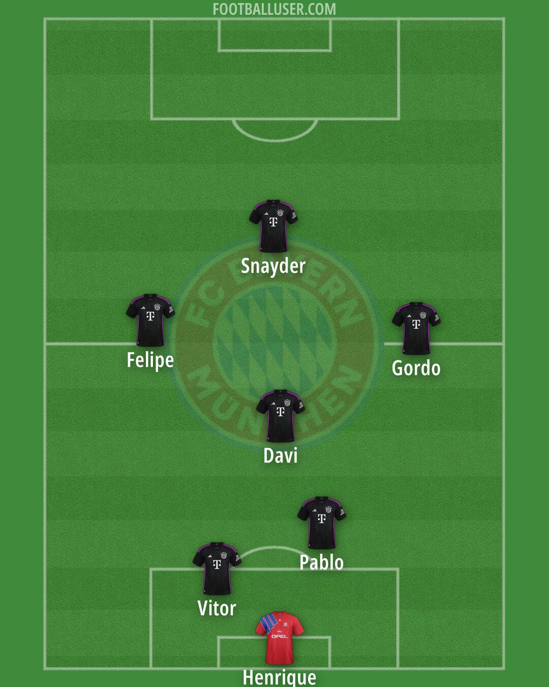 FC Bayern Formation 2025