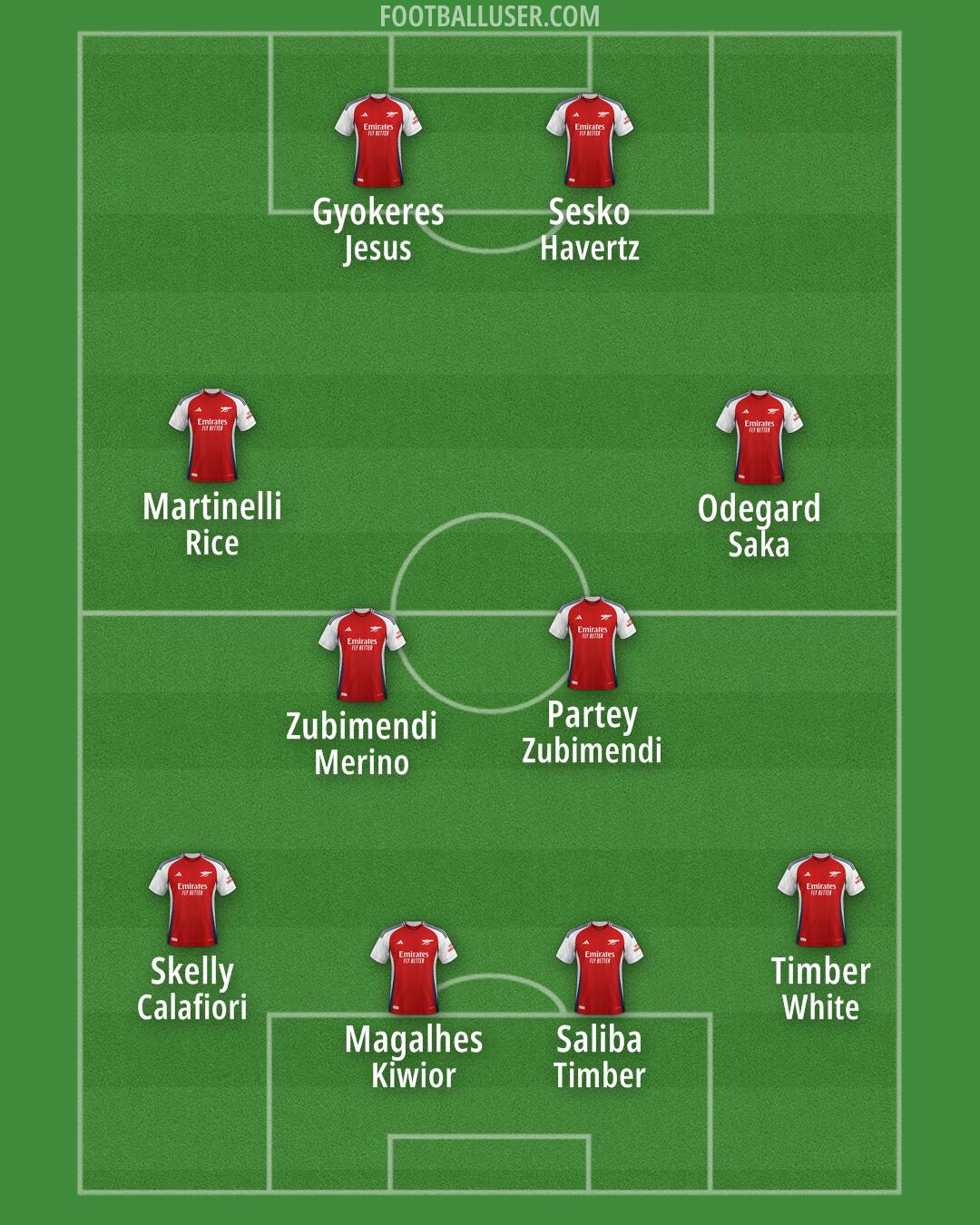 Arsenal Formation 2025
