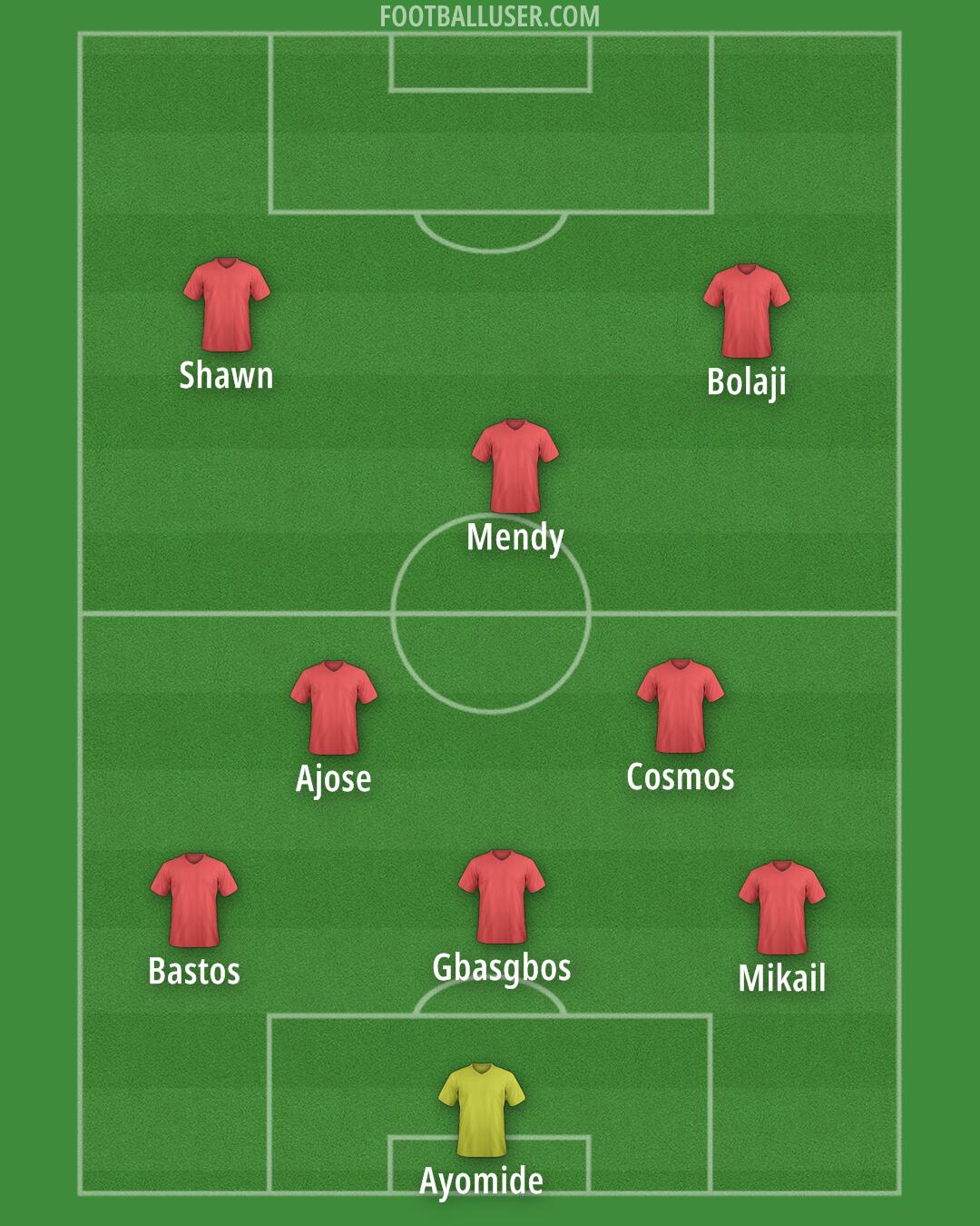 Nigeria Formation 2025