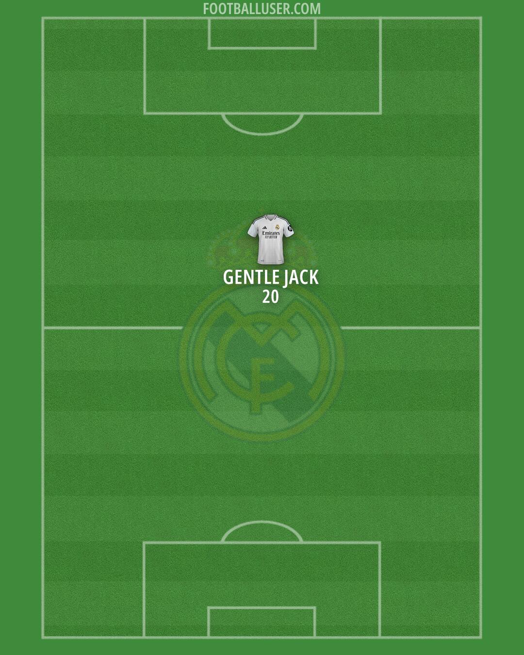 Real Madrid Formation 2025