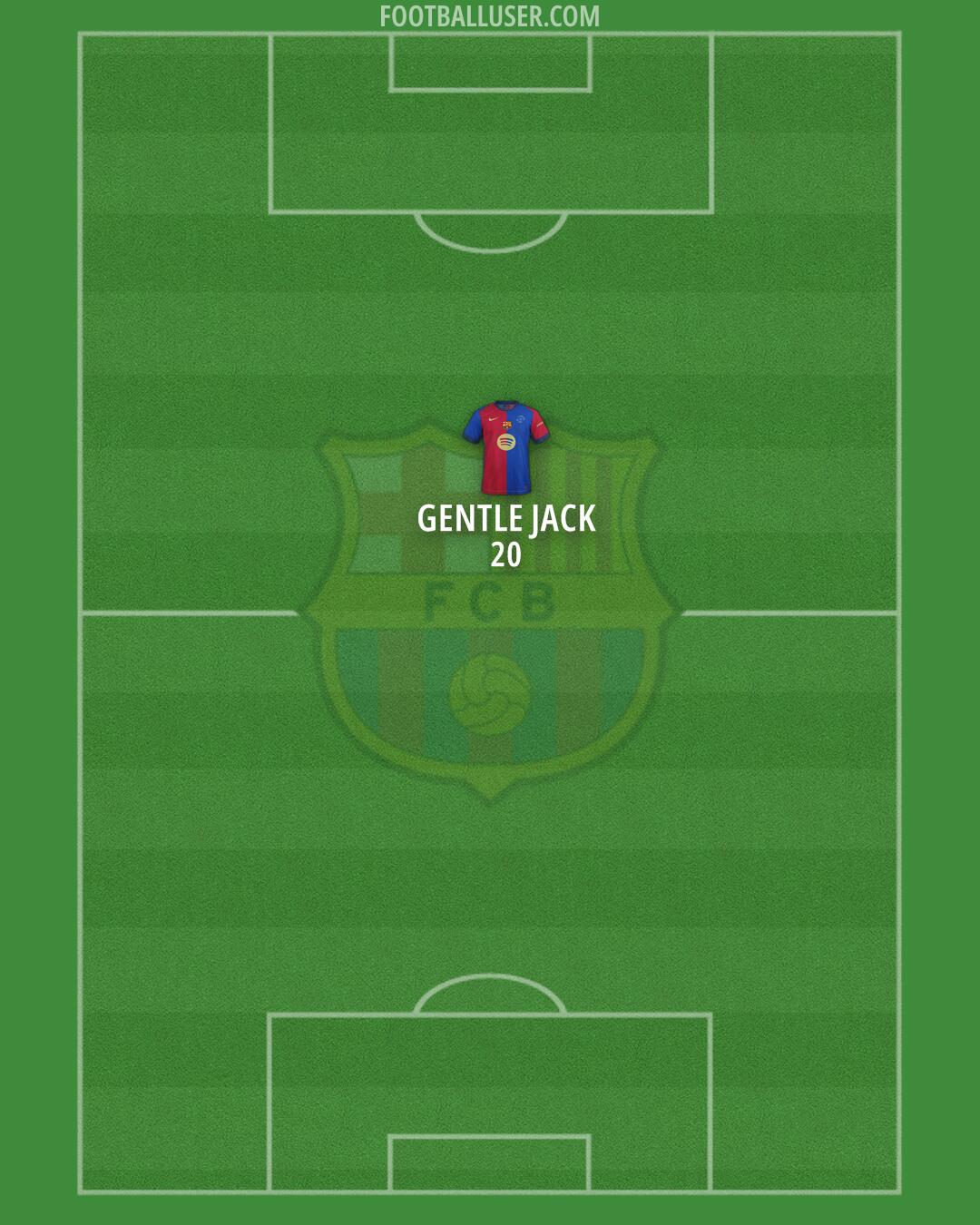 Barcelona Formation 2025
