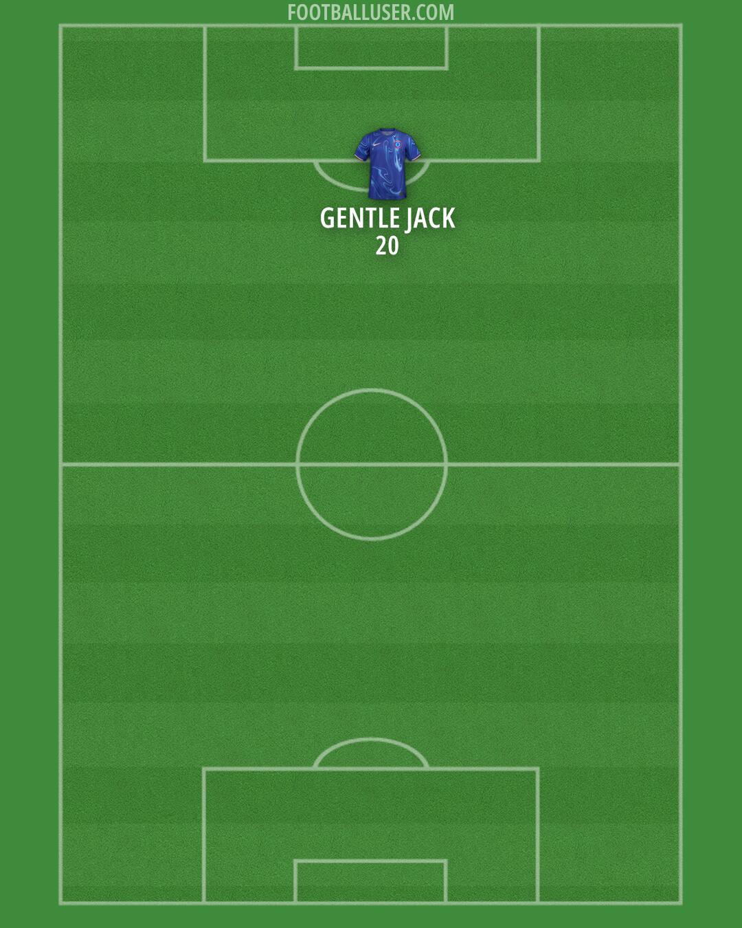 Chelsea Formation 2025