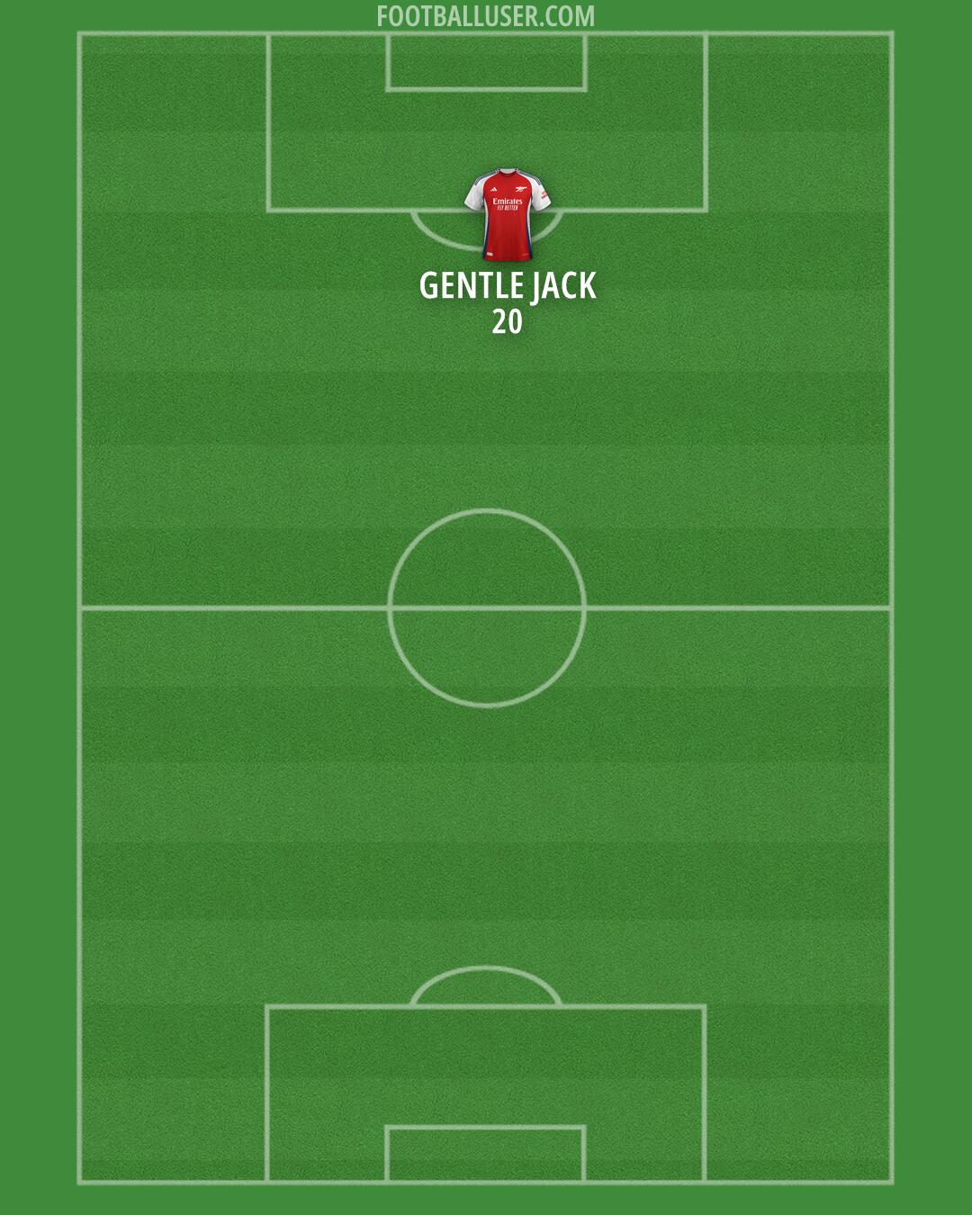 Arsenal Formation 2025
