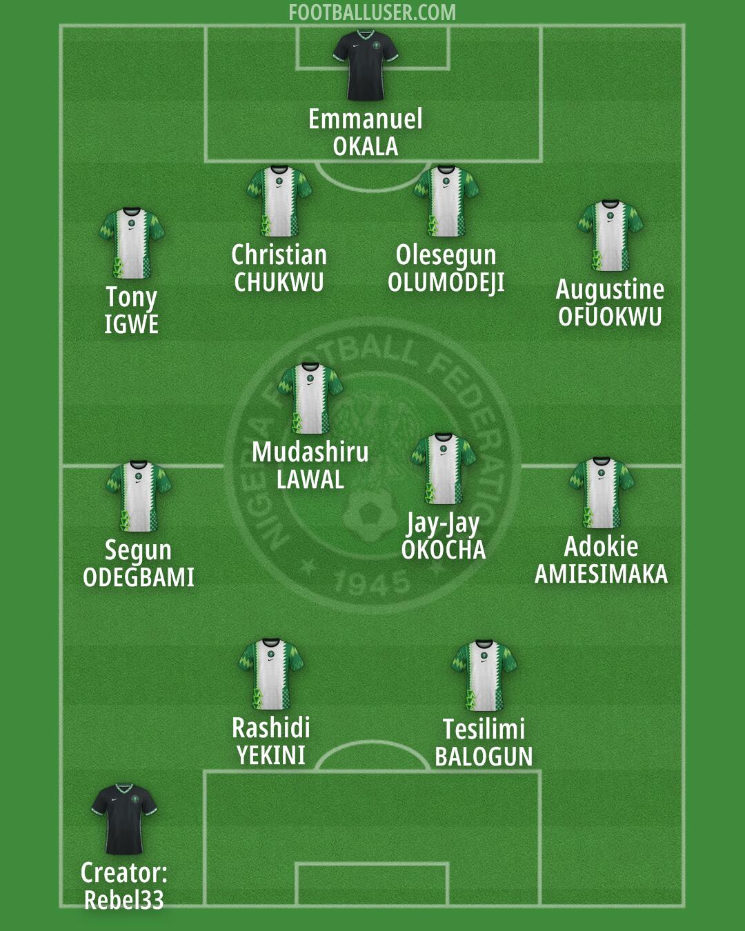 Nigeria Formation 2025