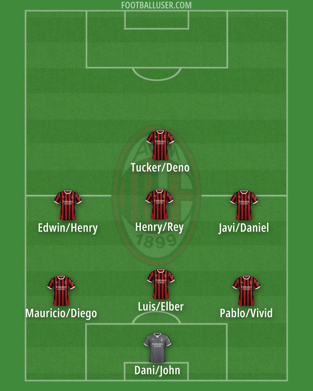 Milan Formation 2025