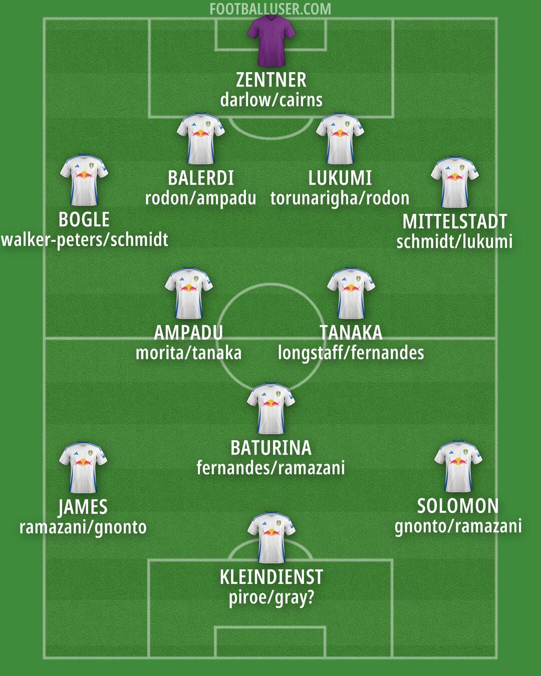 Leeds Formation 2025