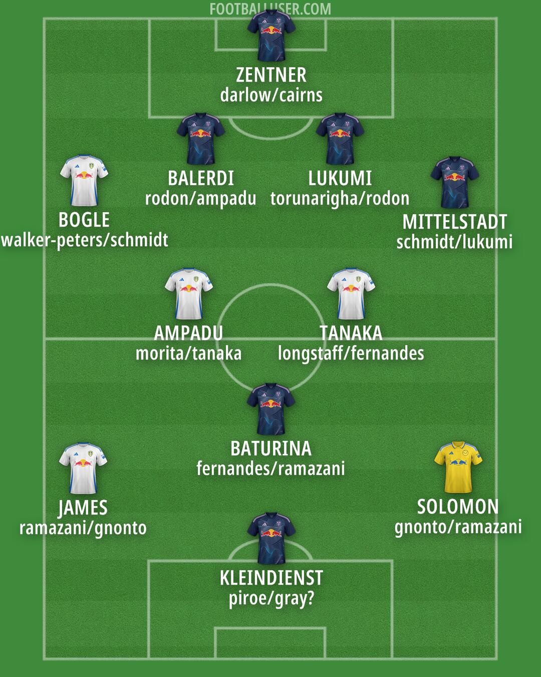 Leeds Formation 2025