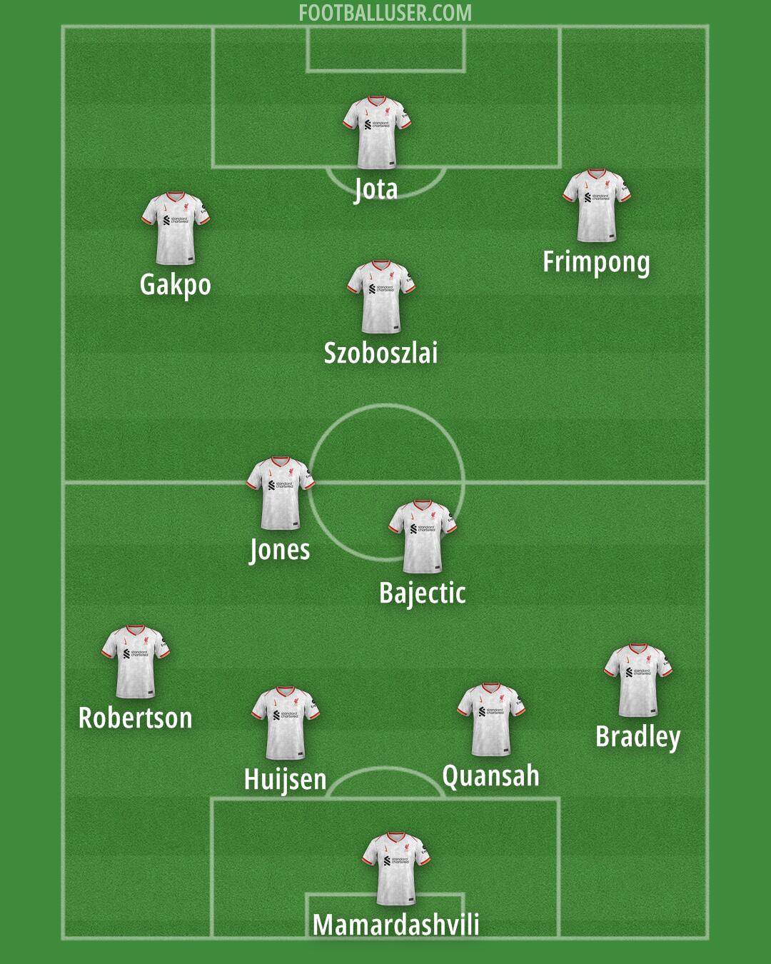 Liverpool Formation 2025