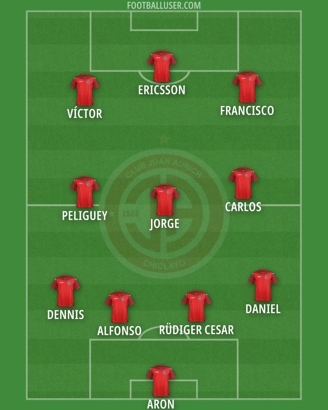 Juan Aurich Formation 2025