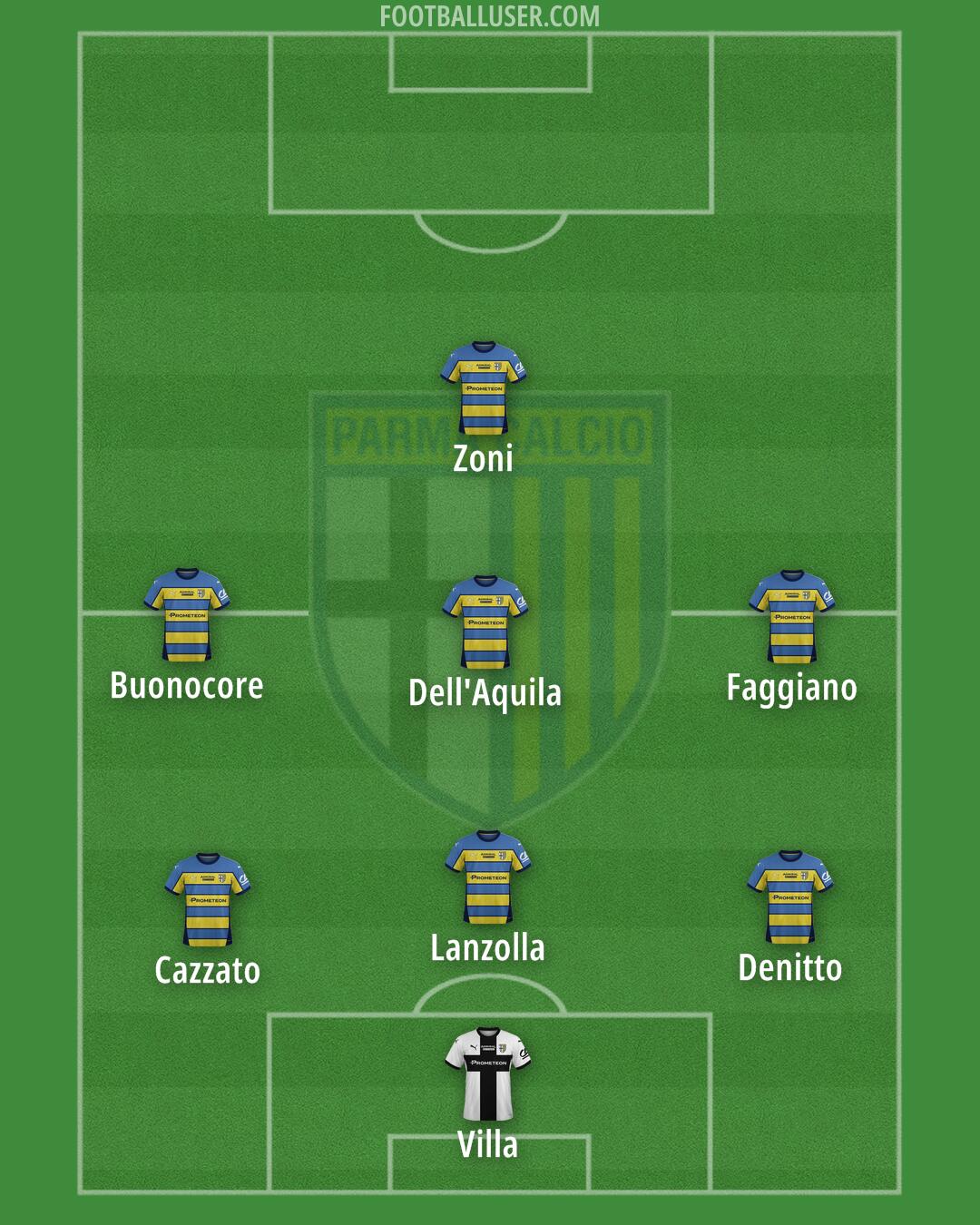 Parma Formation 2025