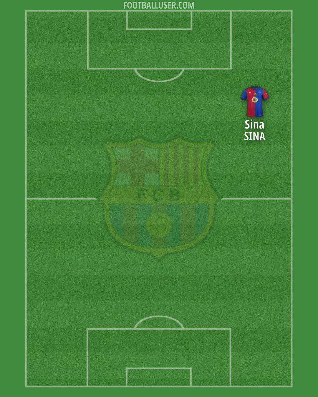Barcelona Formation 2025