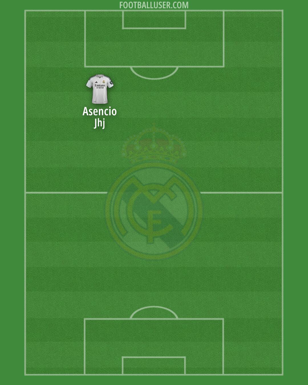 Real Madrid Formation 2025
