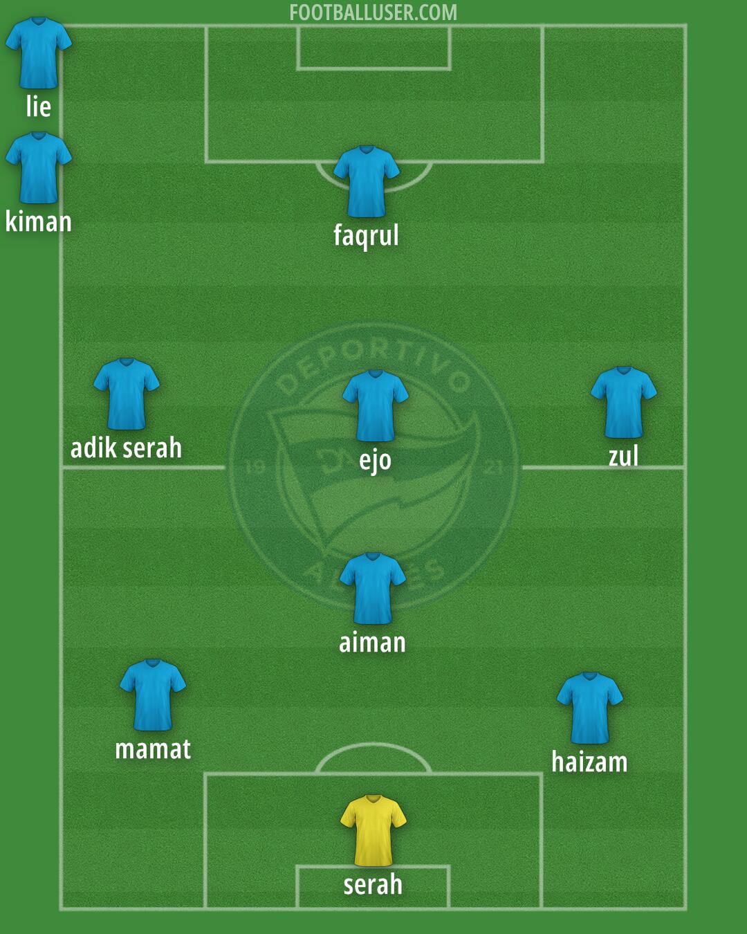 Alavés Formation 2025