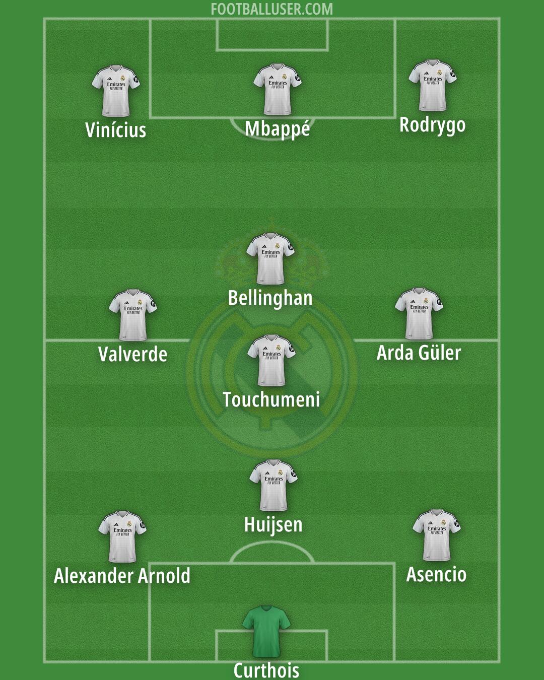 Real Madrid Formation 2025