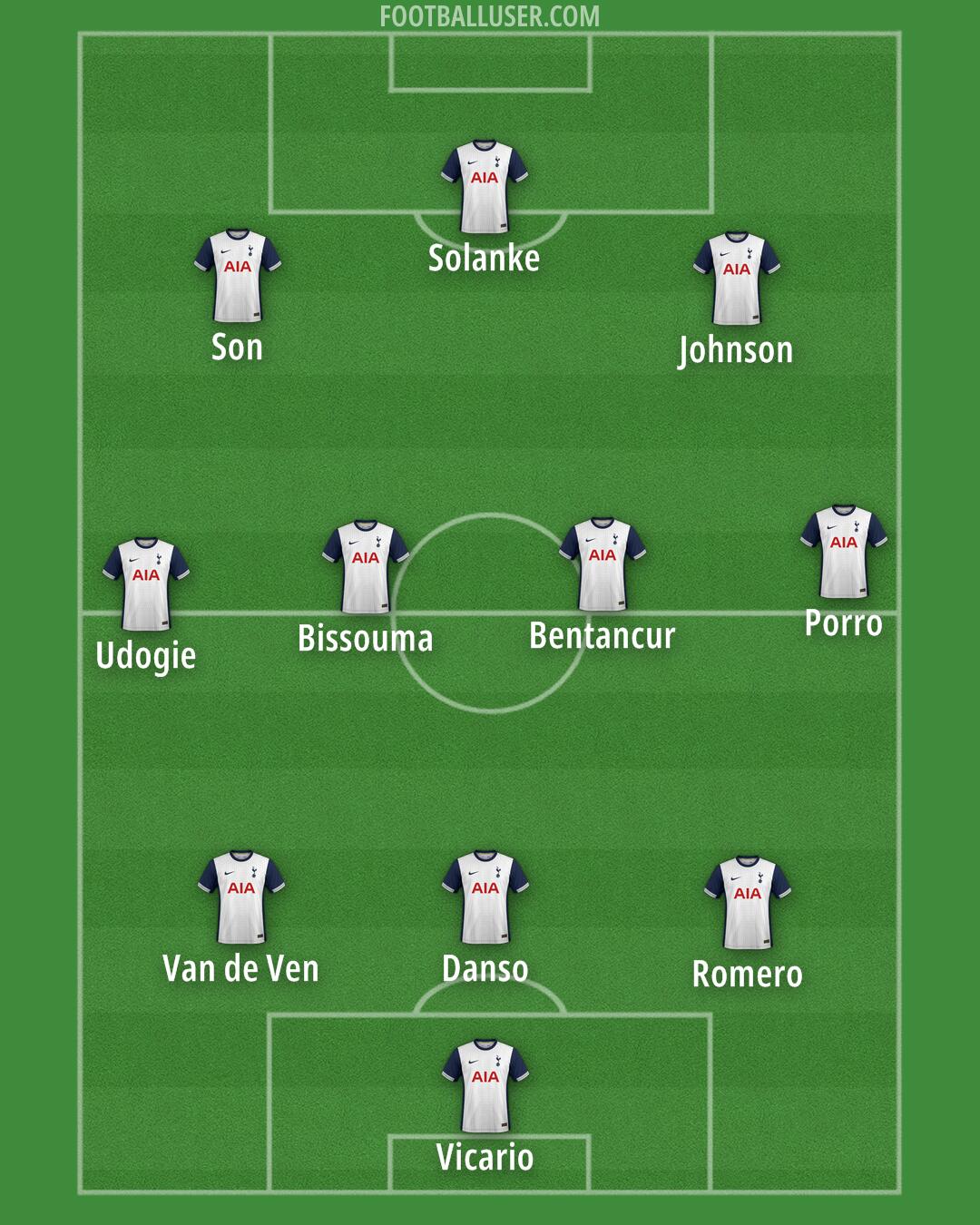 Tottenham Formation 2025