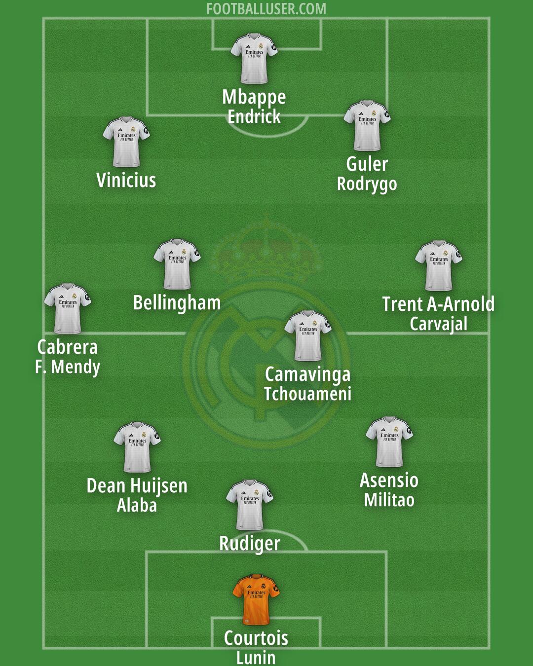 Real Madrid Formation 2025