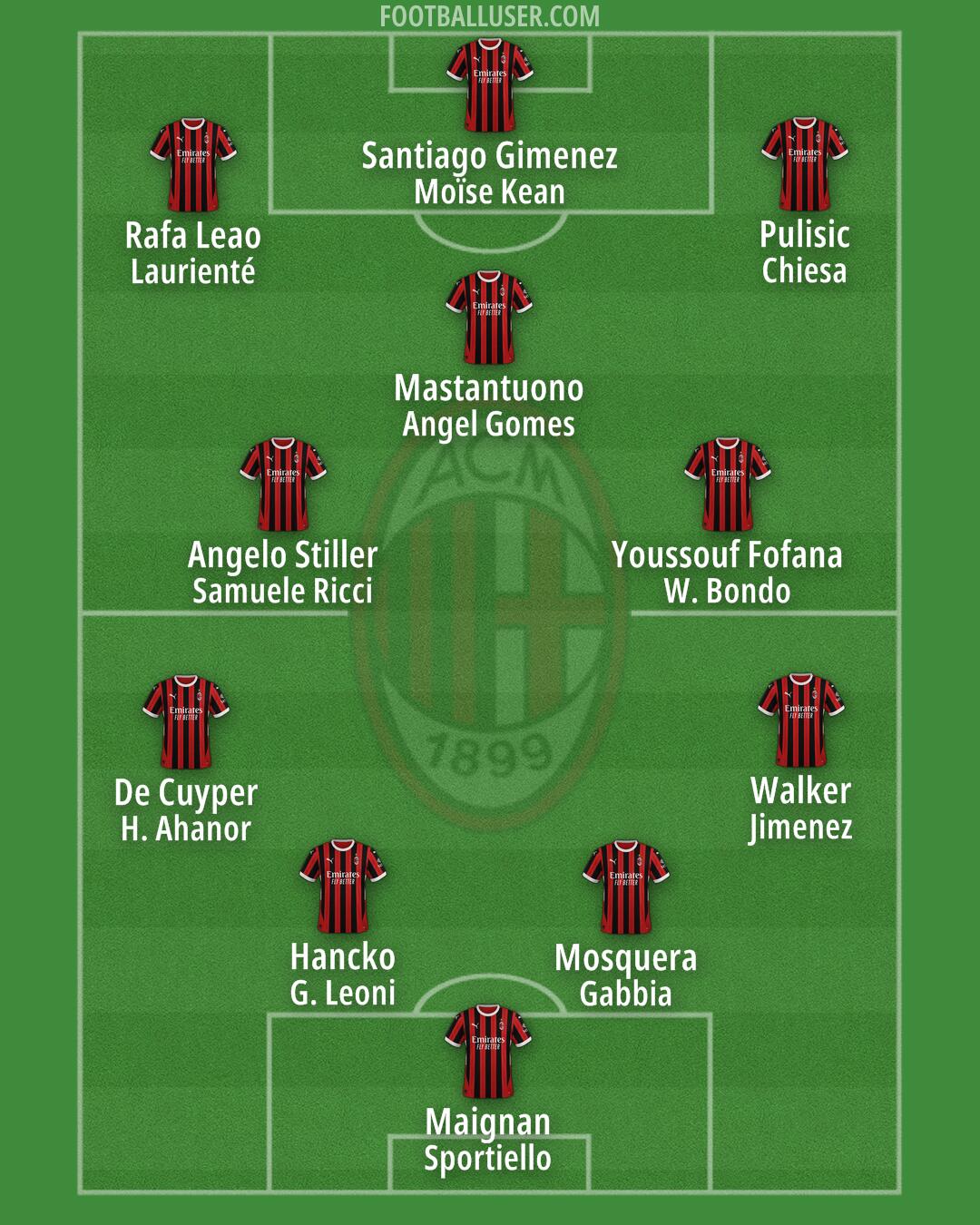 Milan Formation 2025