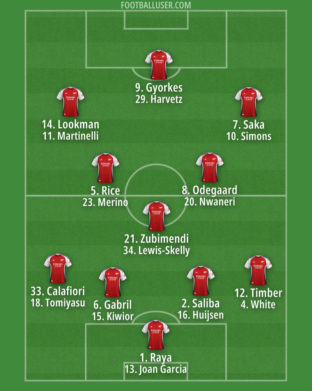 Arsenal Formation 2025