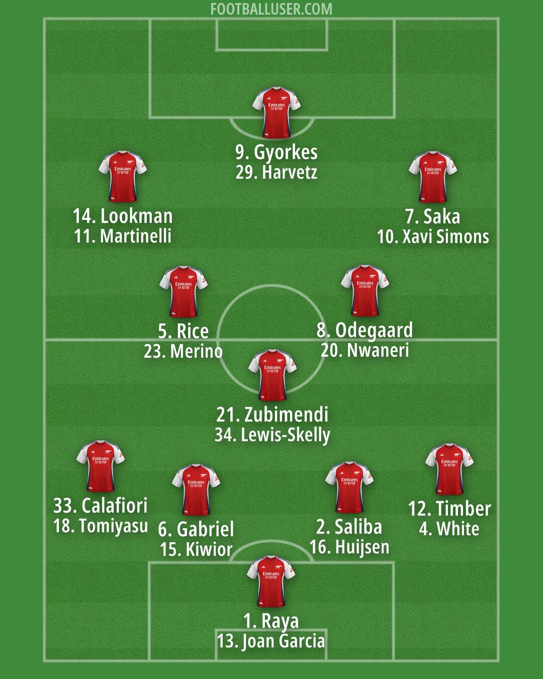 Arsenal Formation 2025
