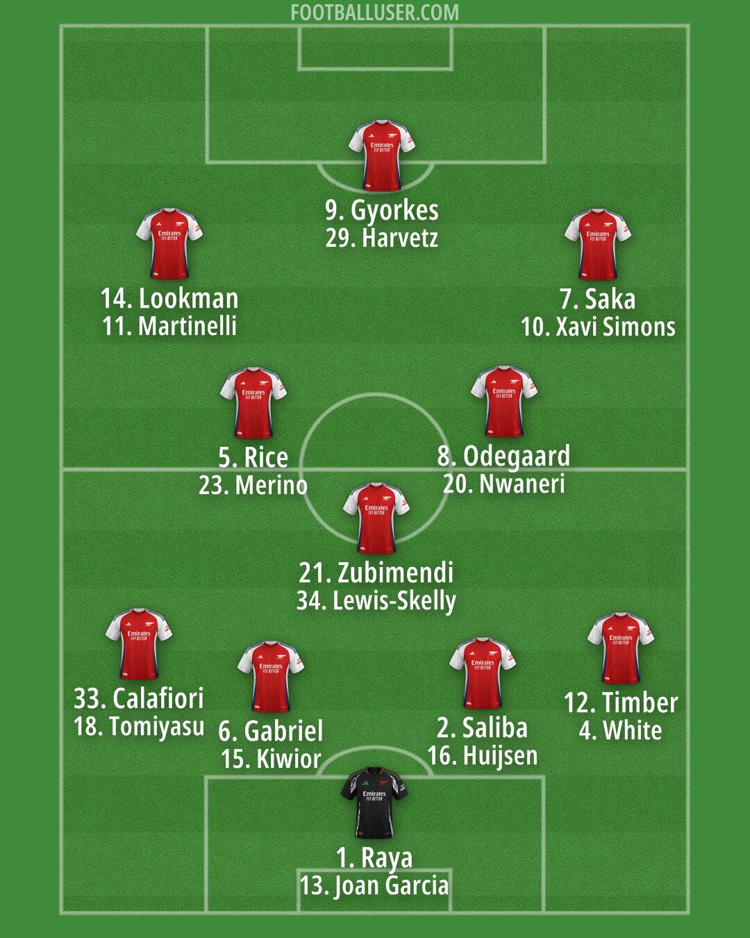 Arsenal Formation 2025