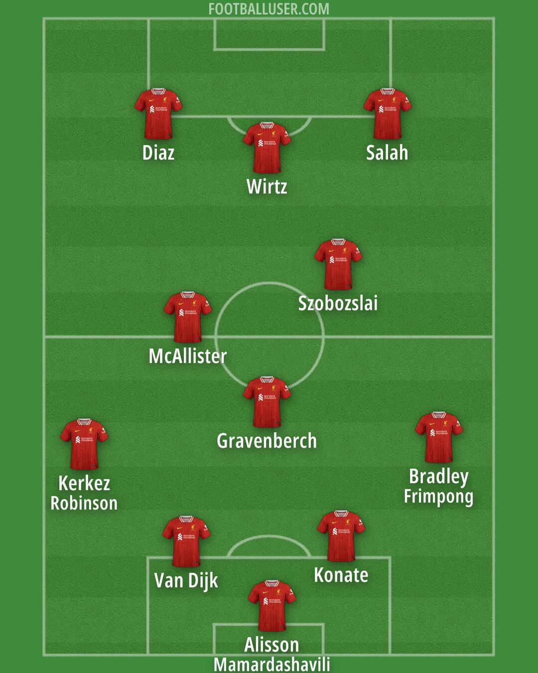 Liverpool Formation 2025