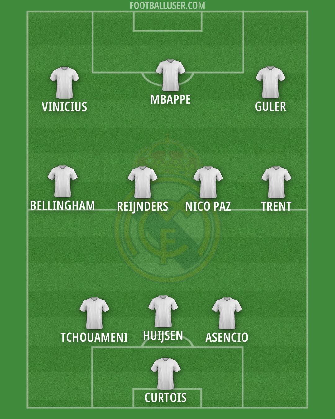 Real Madrid Formation 2025
